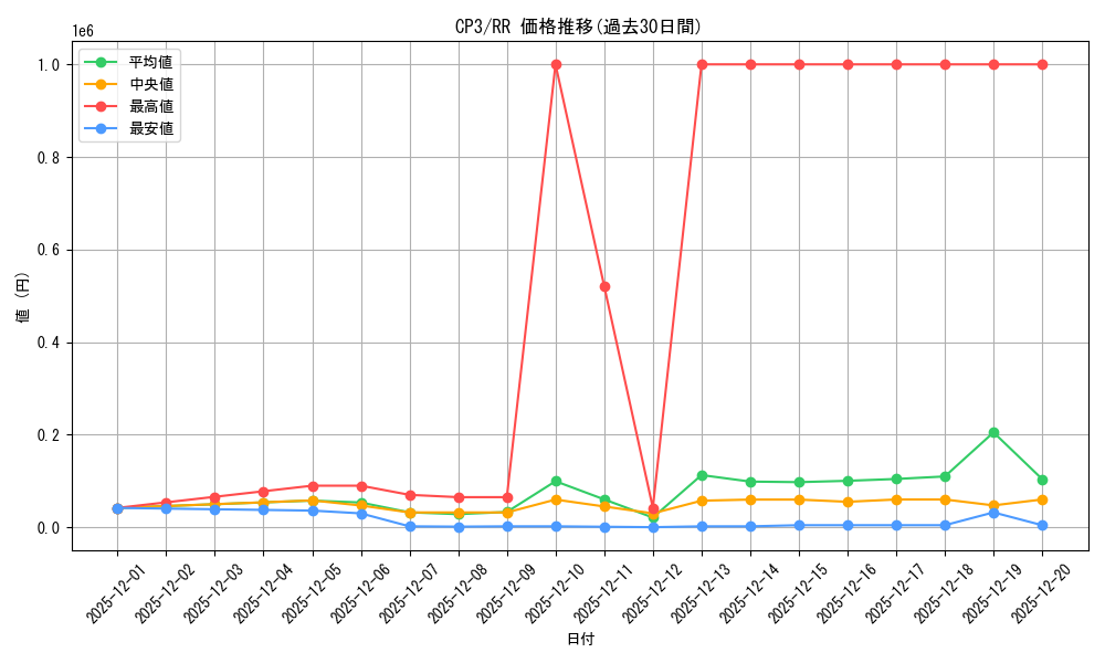 series_61181_rarity_73311_graph