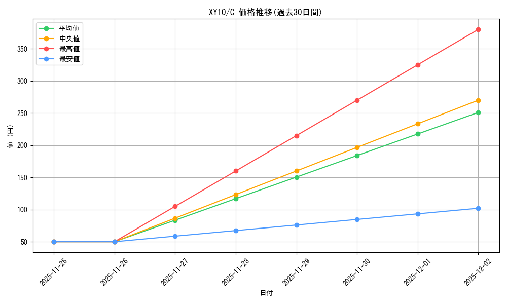 series_61183_rarity_65214_graph