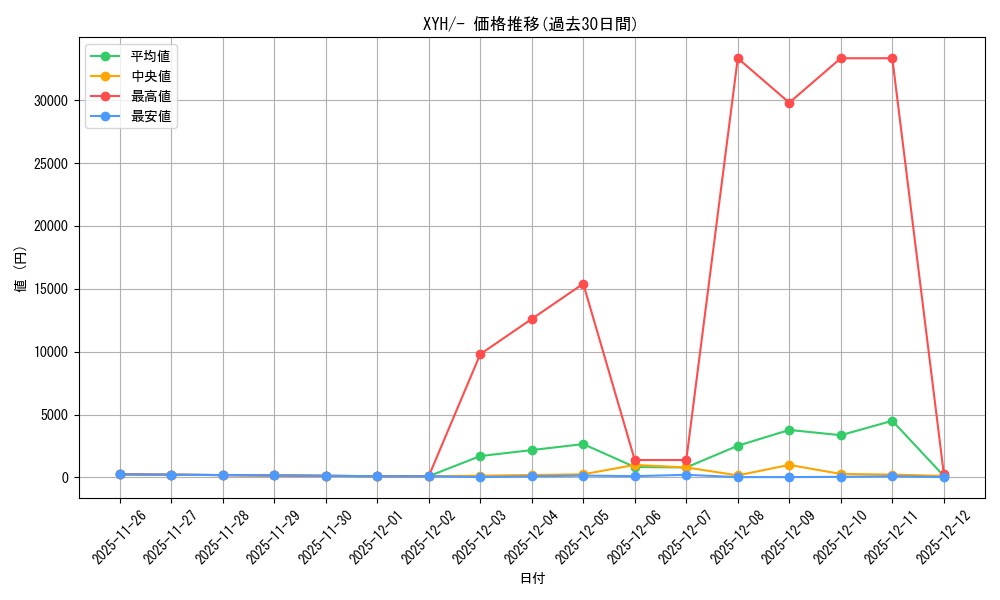 series_61185_rarity_95225_graph