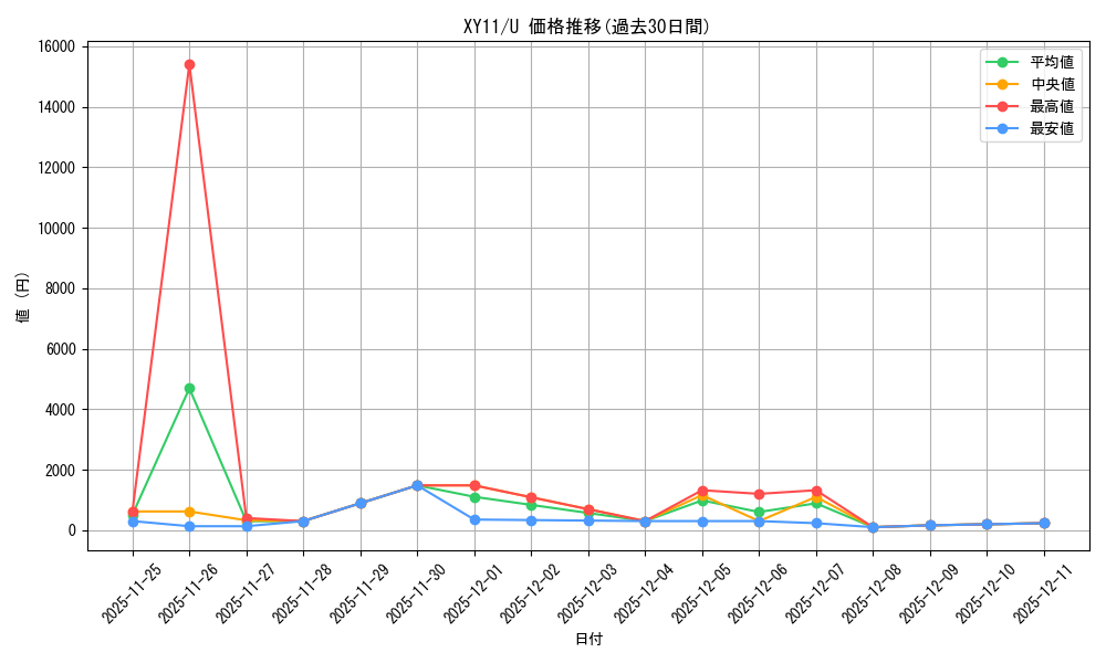 series_61187_rarity_65215_graph