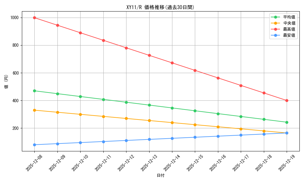 series_61187_rarity_65216_graph