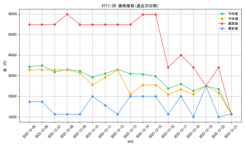 series_61188_rarity_71891_graph