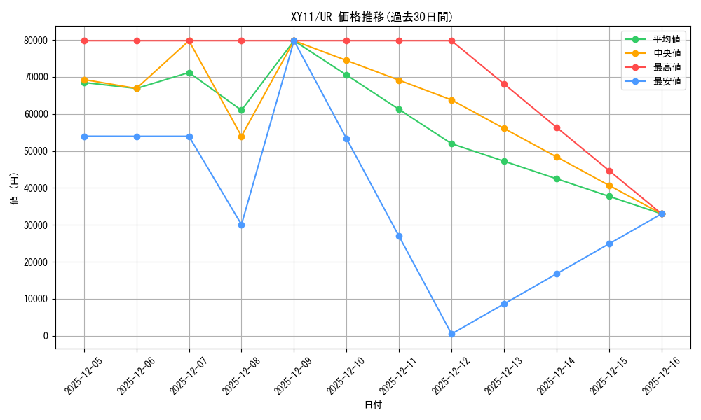 series_61188_rarity_71893_graph