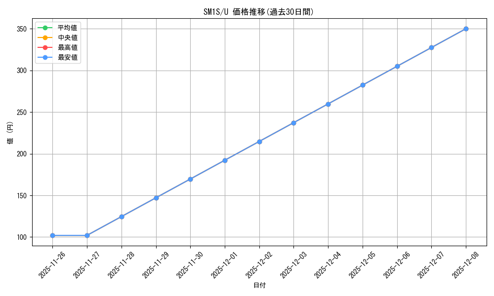 series_61238_rarity_65215_graph