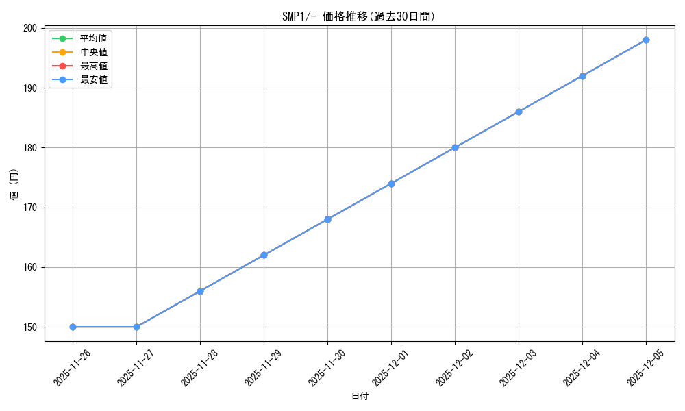 series_61240_rarity_95225_graph