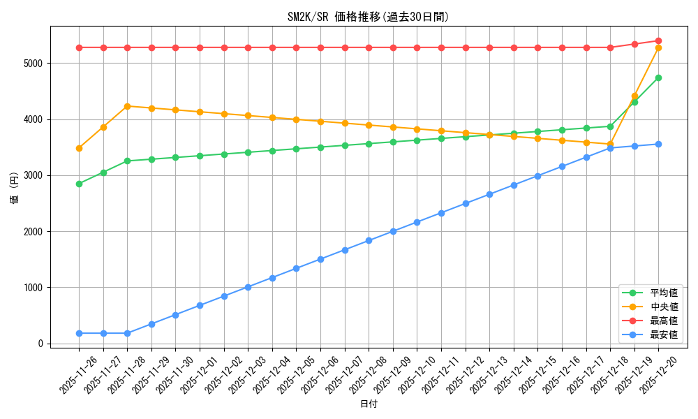 series_61242_rarity_71891_graph