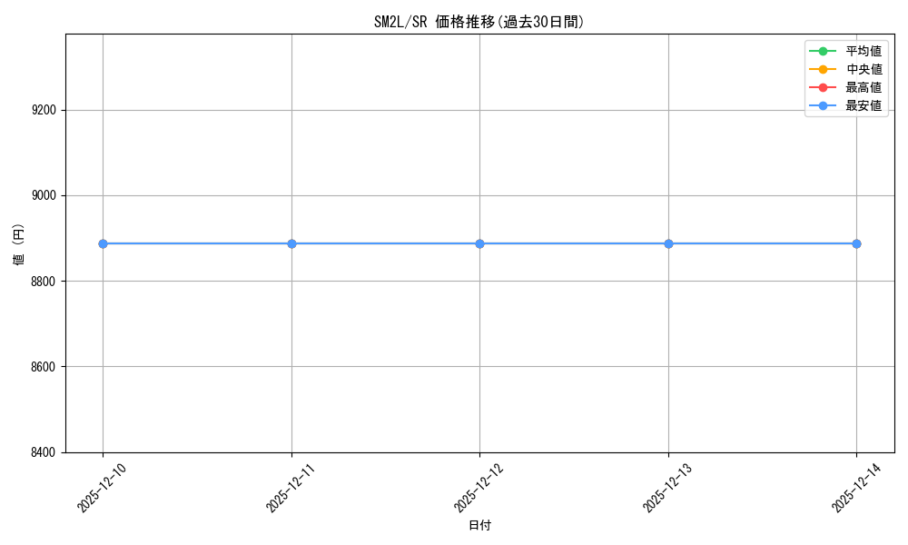 series_61243_rarity_71891_graph