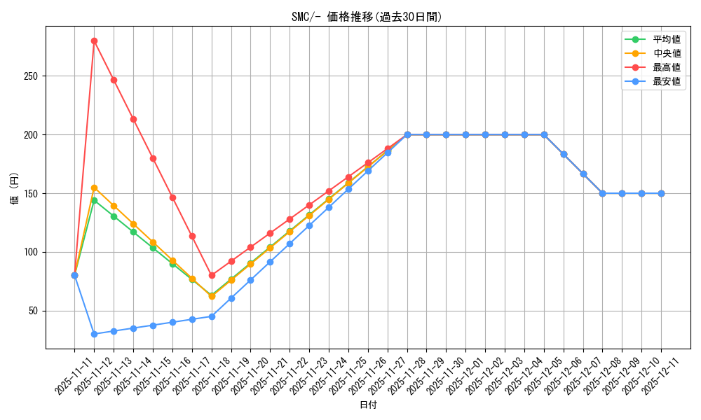 series_61244_rarity_95225_graph
