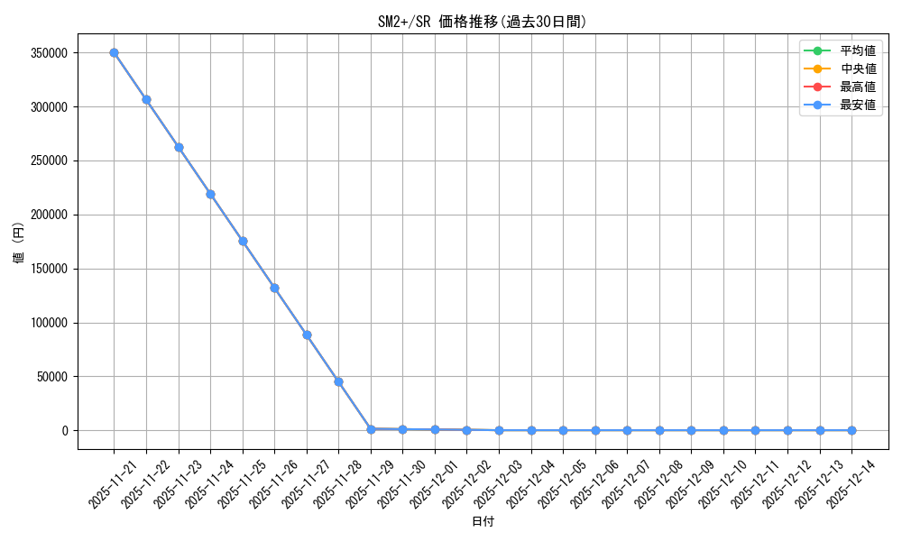 series_61245_rarity_71891_graph