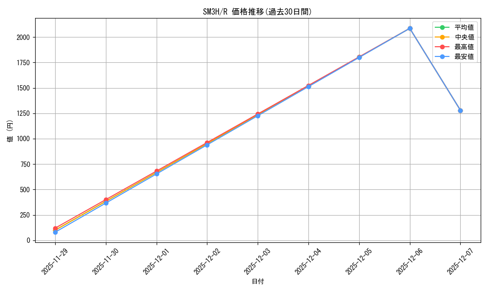 series_61247_rarity_65216_graph