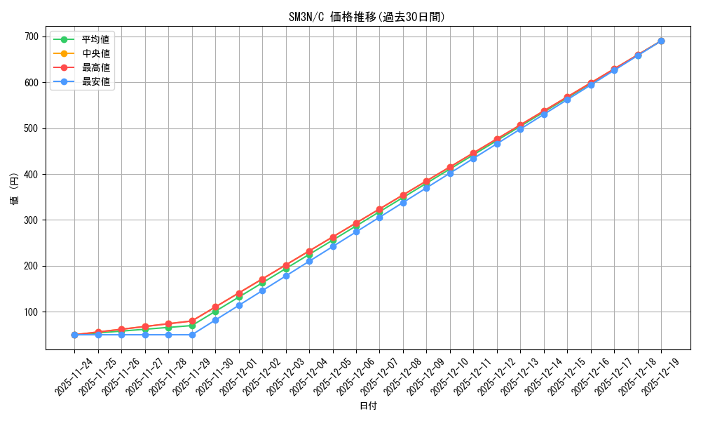 series_61248_rarity_65214_graph