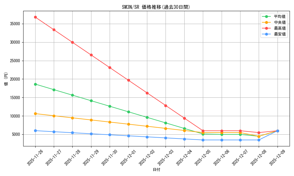 series_61248_rarity_71891_graph