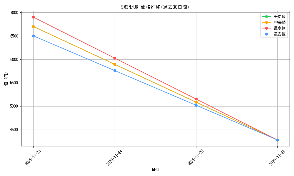 series_61248_rarity_71893_graph