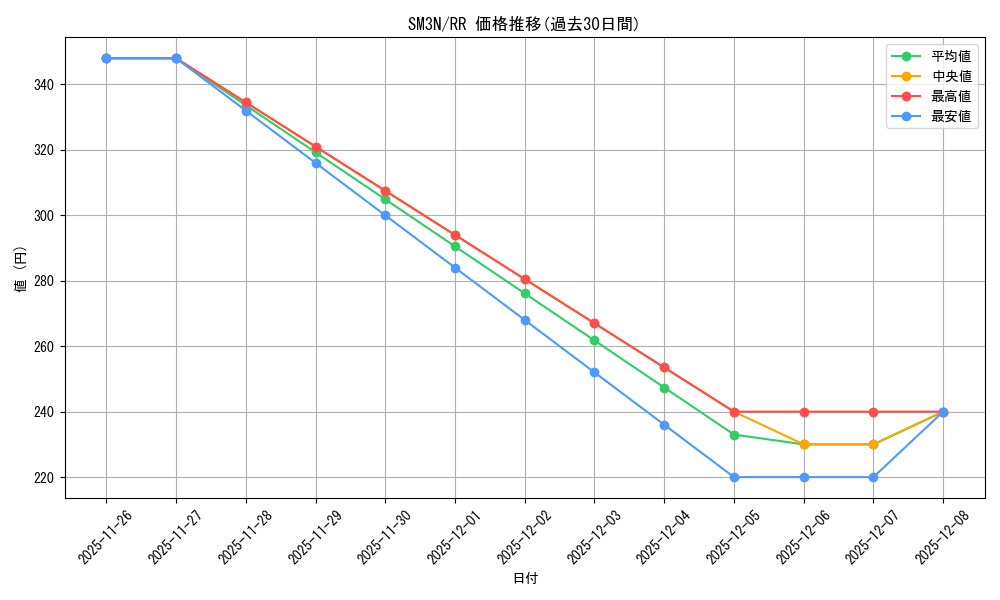 series_61248_rarity_73311_graph
