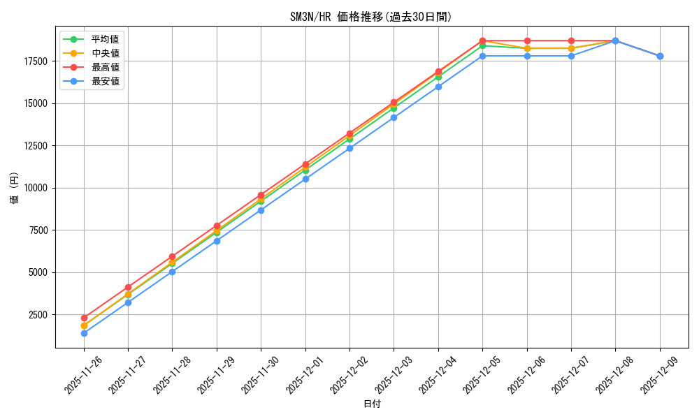 series_61248_rarity_77945_graph