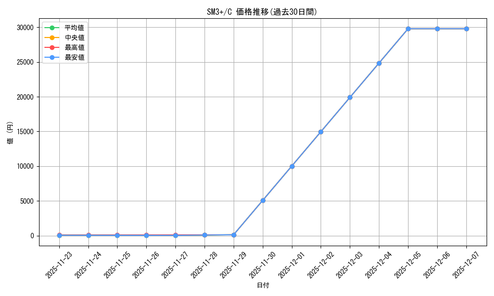 series_61249_rarity_65214_graph