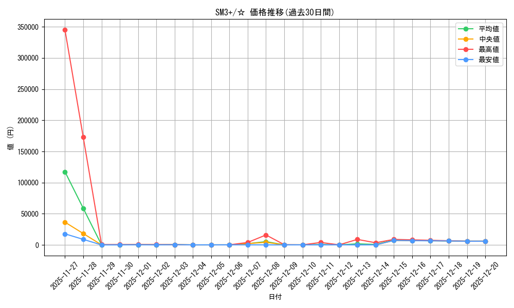 series_61249_rarity_65569_graph