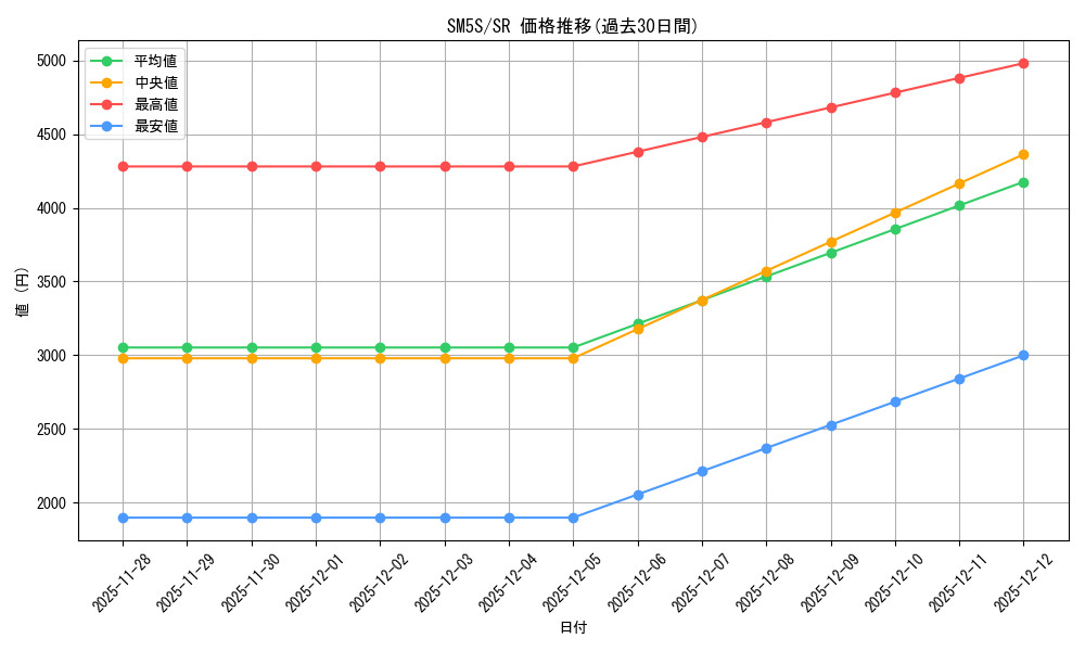 series_61254_rarity_71891_graph