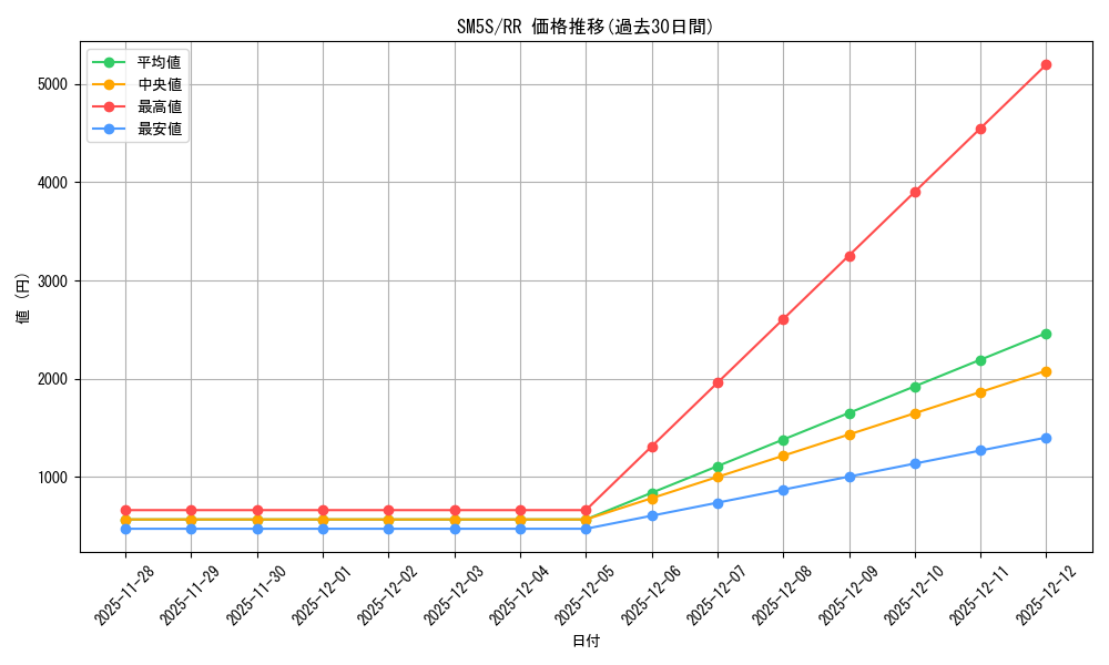 series_61254_rarity_73311_graph