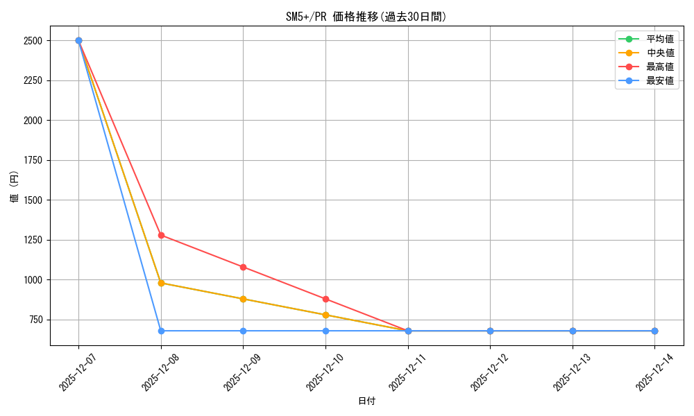 series_61257_rarity_78867_graph