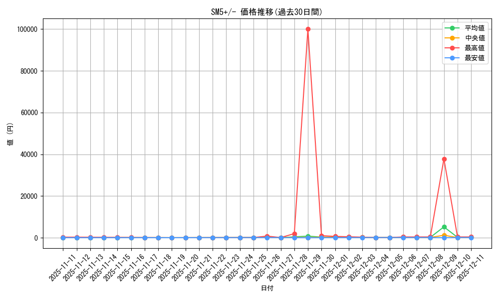 series_61257_rarity_95225_graph