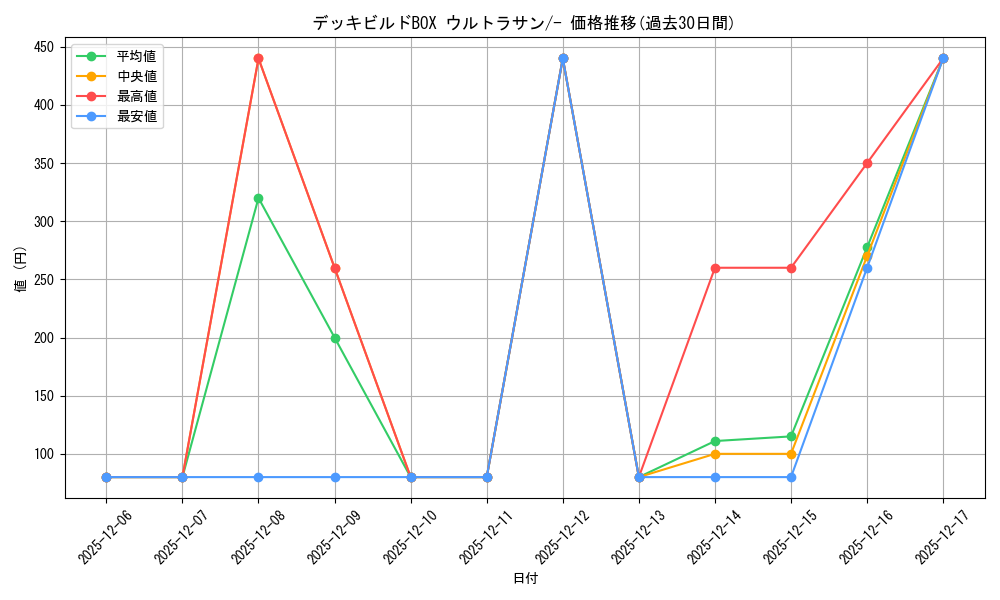 series_61258_rarity_95225_graph