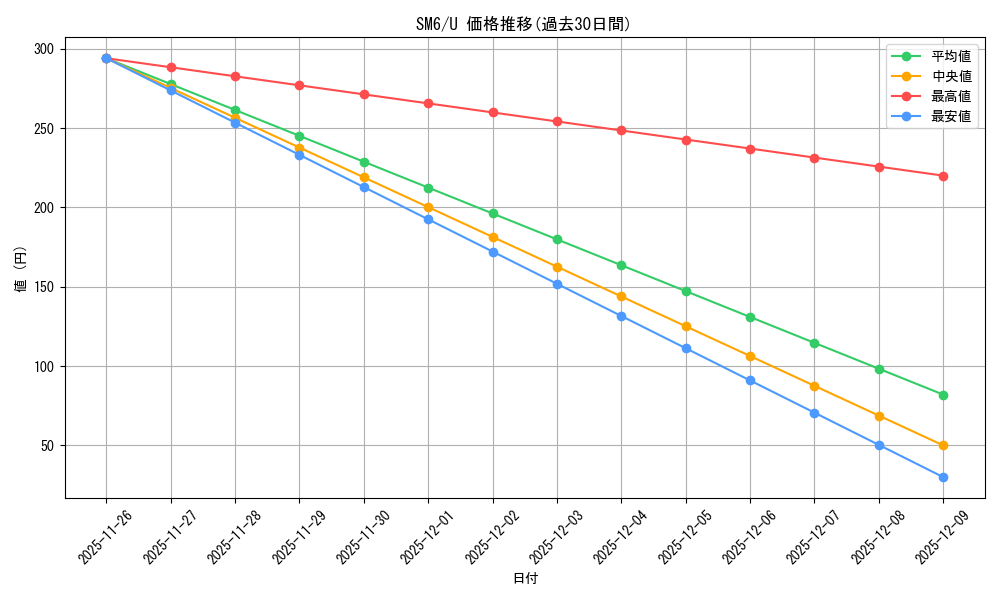 series_61260_rarity_65215_graph
