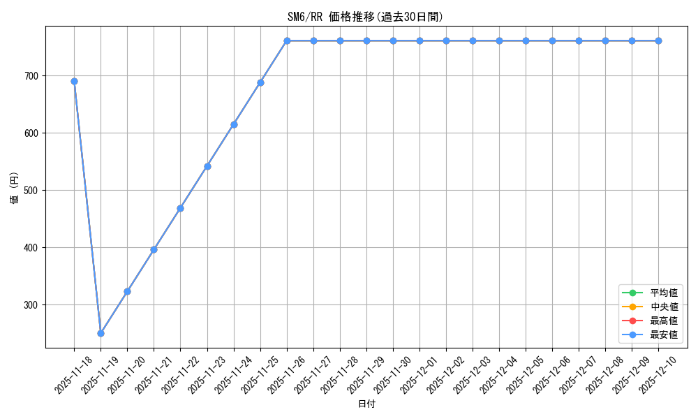 series_61260_rarity_73311_graph