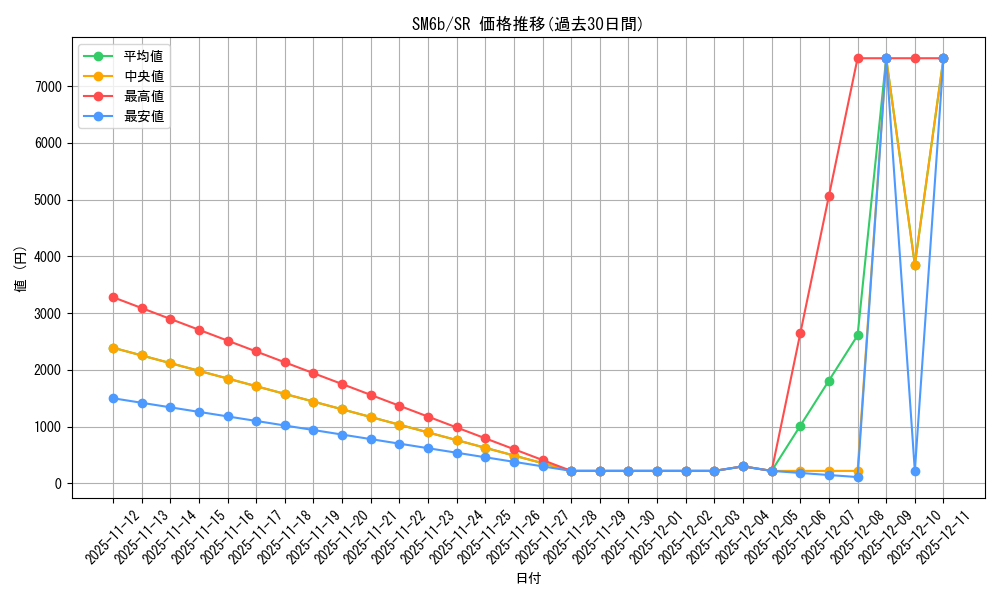 series_61262_rarity_71891_graph