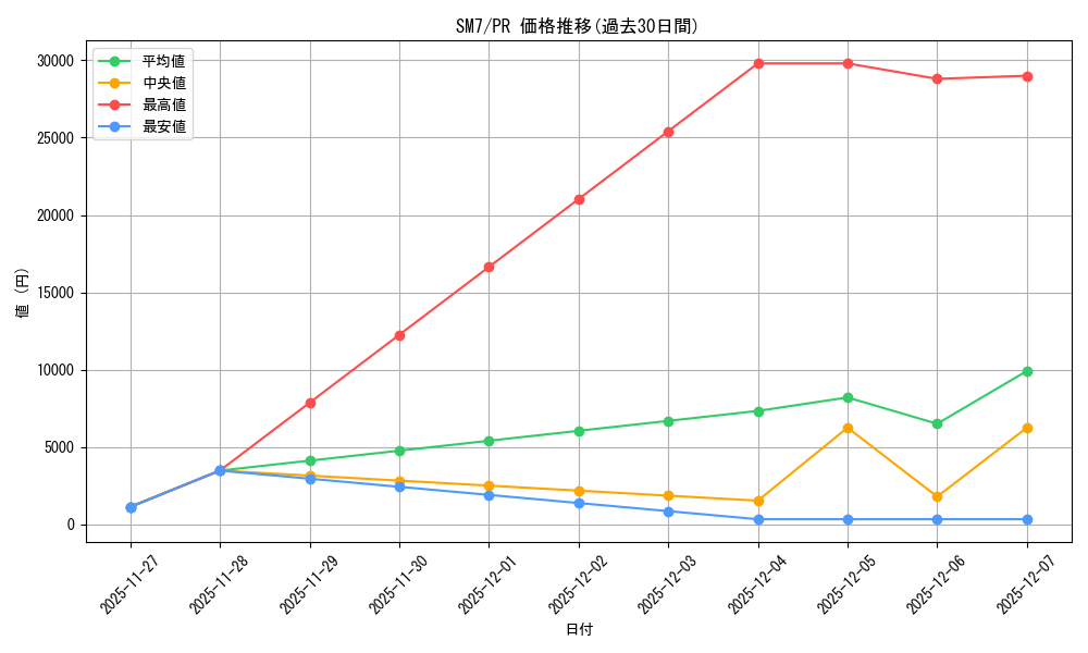 series_61263_rarity_78867_graph