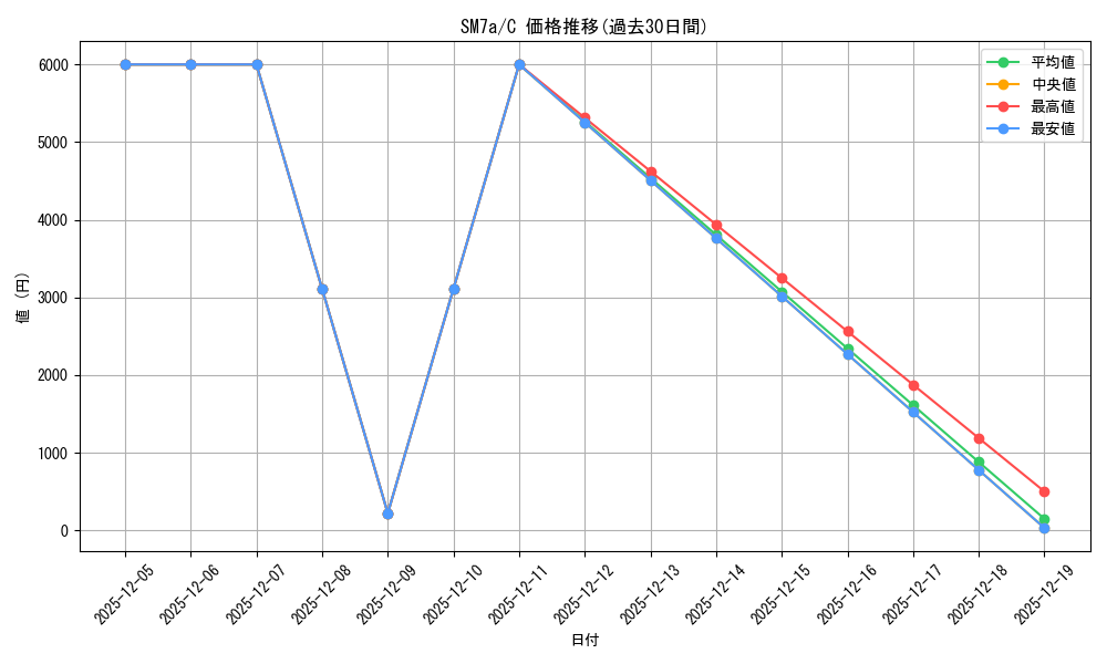 series_61264_rarity_65214_graph