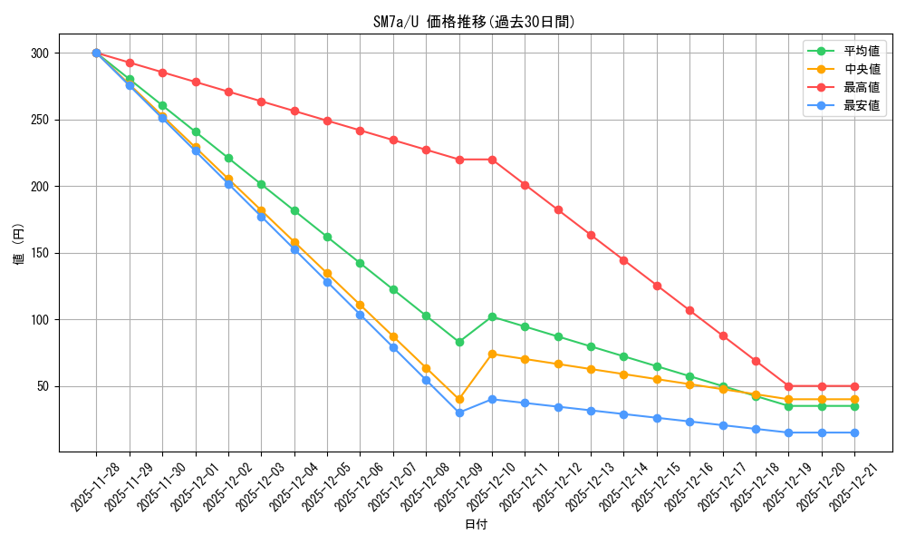 series_61264_rarity_65215_graph