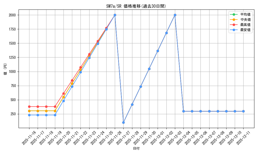 series_61264_rarity_71891_graph