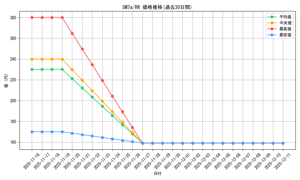 series_61264_rarity_73311_graph