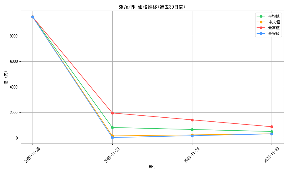 series_61264_rarity_78867_graph