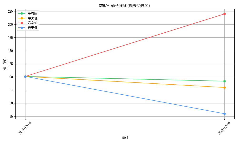 series_61265_rarity_95225_graph