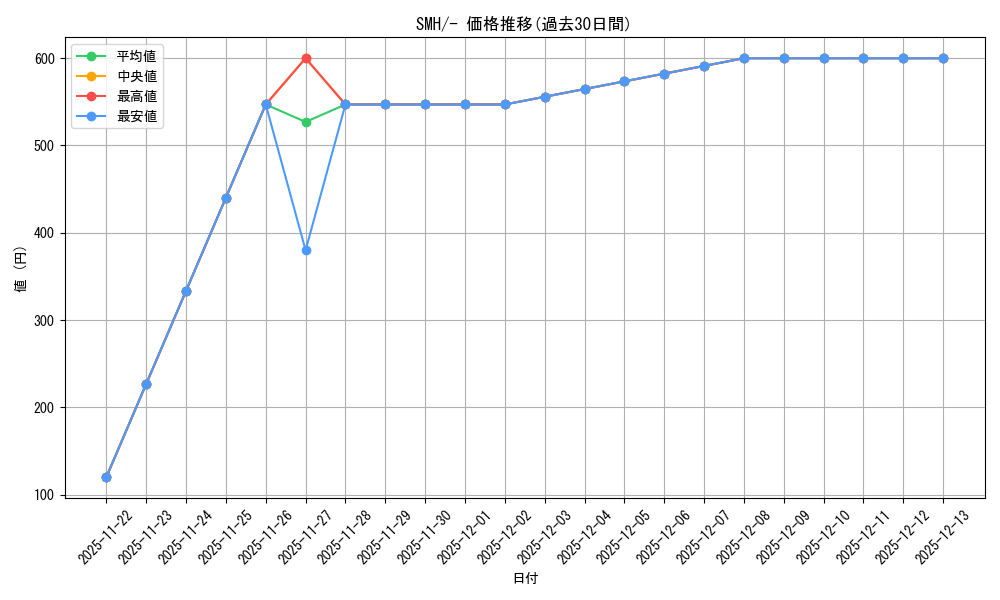 series_61269_rarity_95225_graph