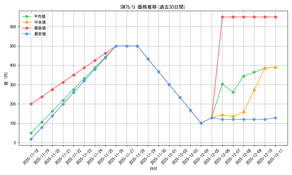 series_61274_rarity_65215_graph