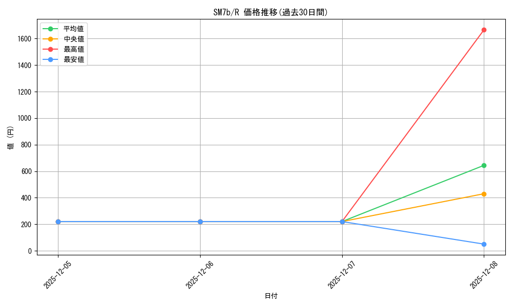 series_61274_rarity_65216_graph