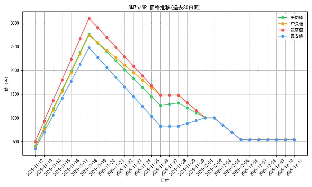series_61274_rarity_71891_graph