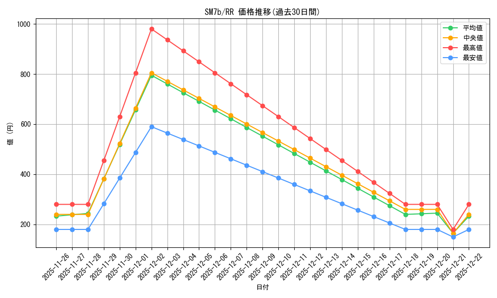 series_61274_rarity_73311_graph