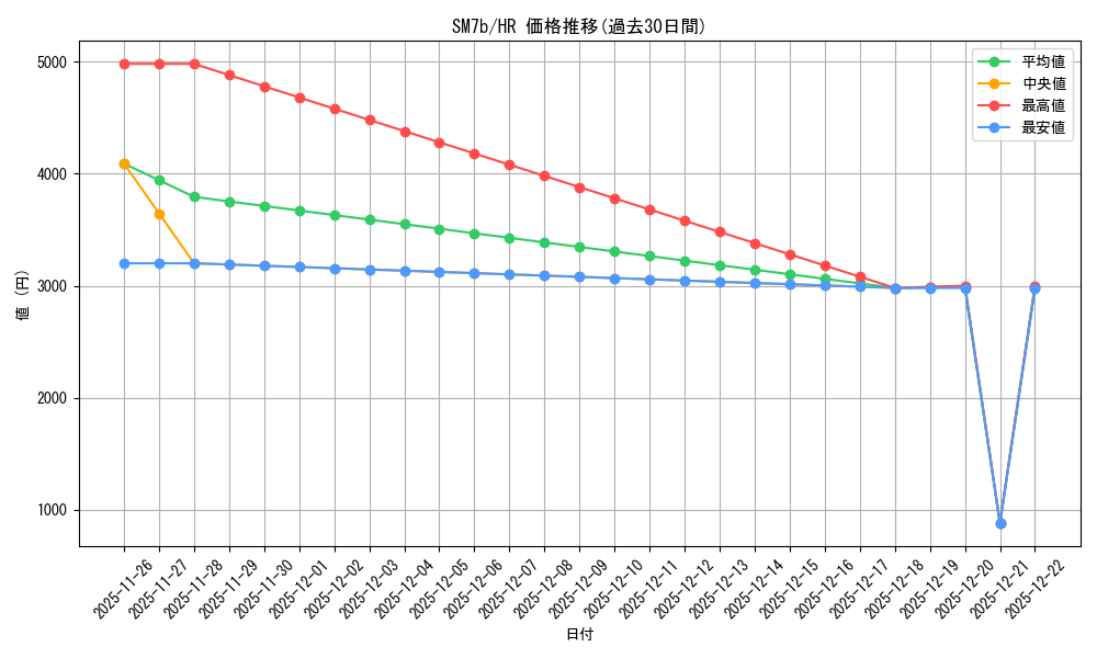 series_61274_rarity_77945_graph