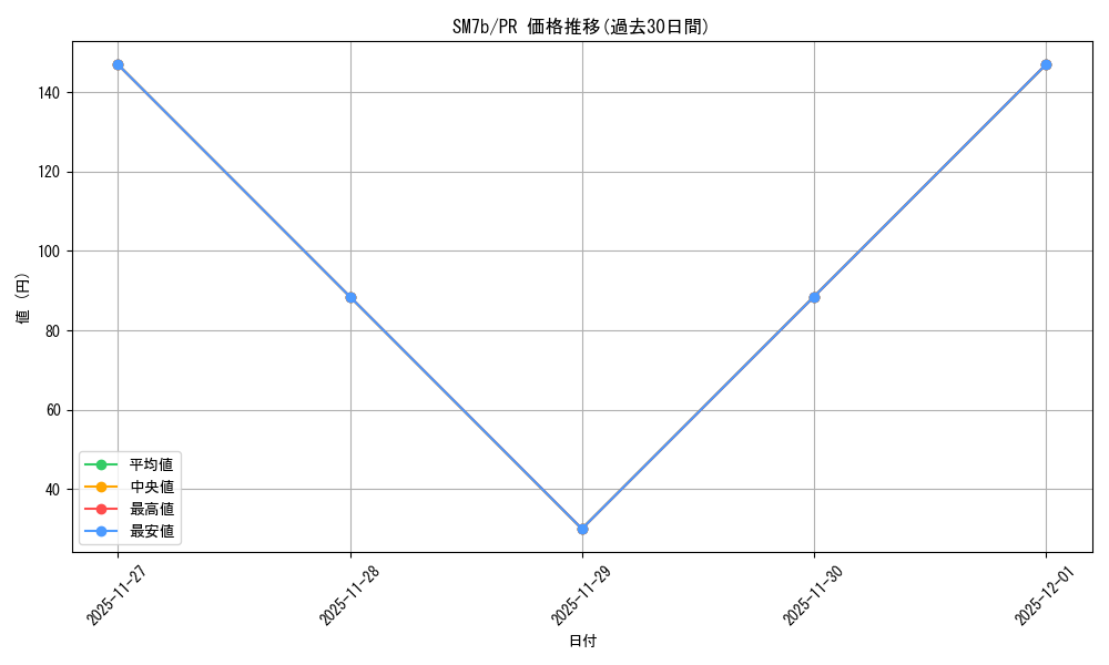 series_61274_rarity_78867_graph