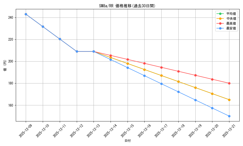 series_61276_rarity_73311_graph