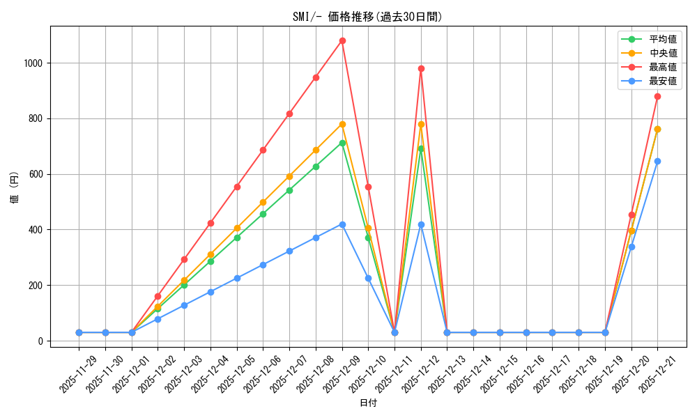 series_61278_rarity_95225_graph