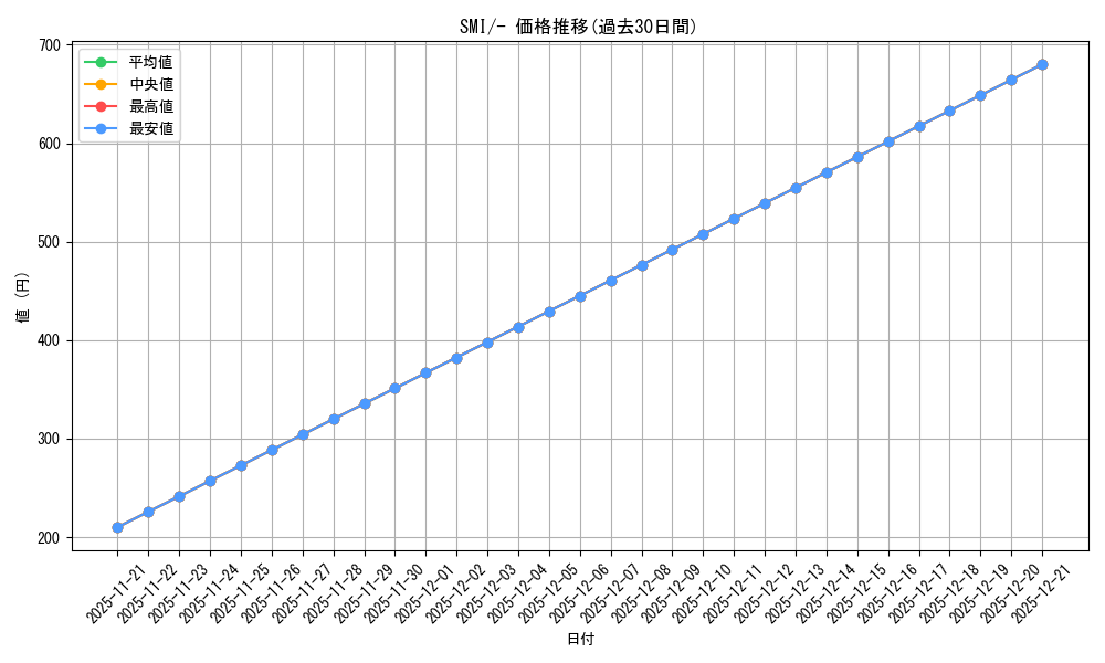series_61279_rarity_95225_graph