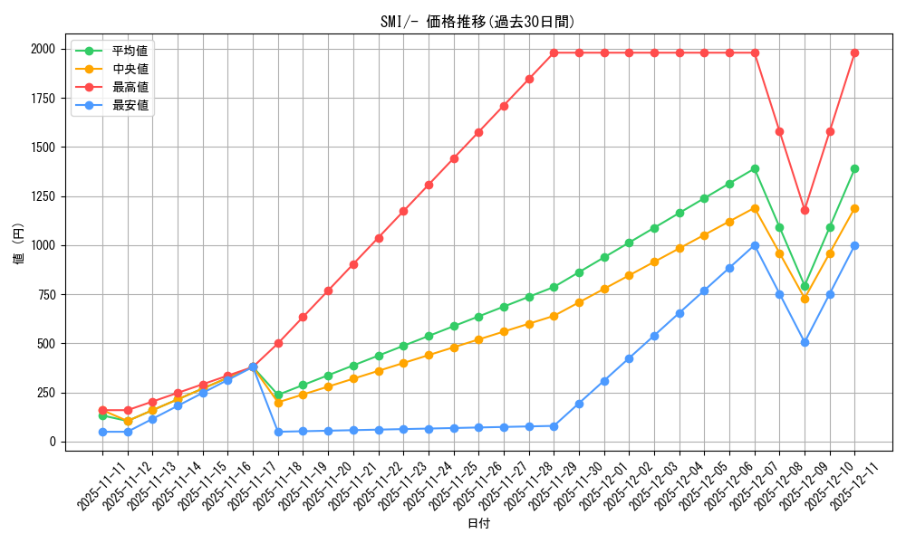 series_61280_rarity_95225_graph