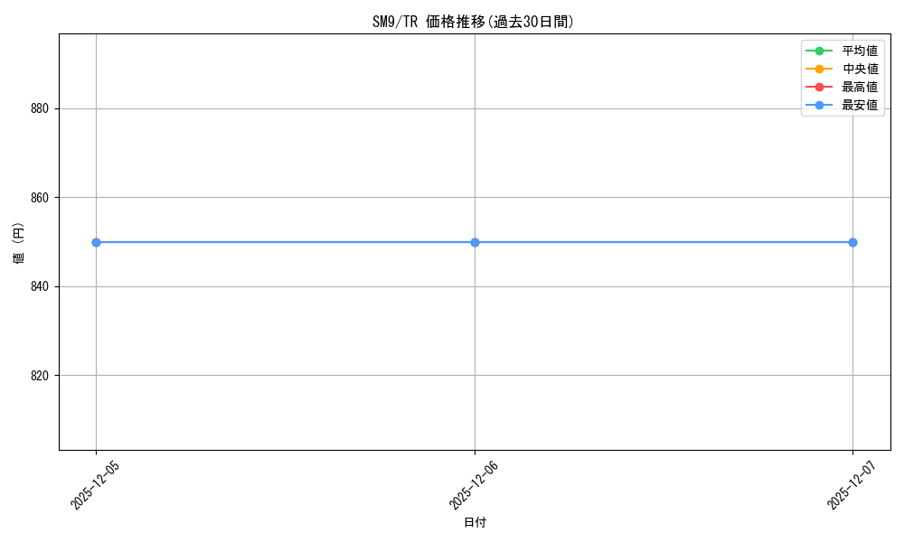 series_61281_rarity_80479_graph