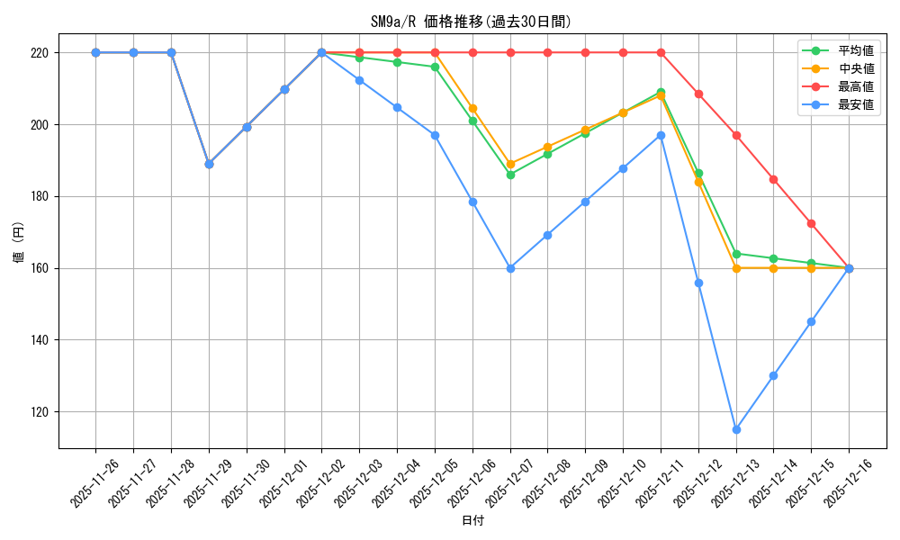 series_61283_rarity_65216_graph