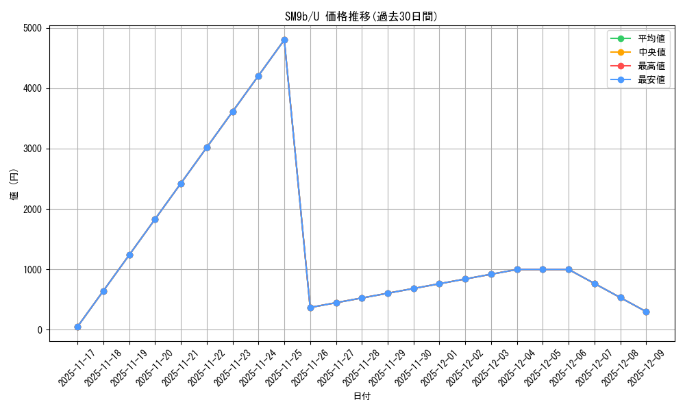 series_61286_rarity_65215_graph